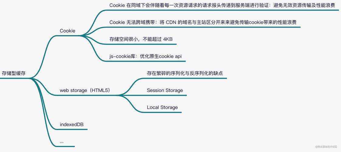 上网网页常卡顿？探究其与硬盘运行效率及存储原理的关系