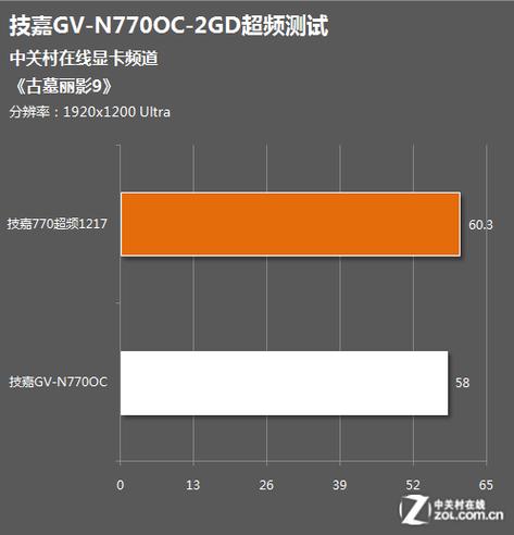 技嘉GTX770显卡测试：性能、散热、功耗等关键信息全解析