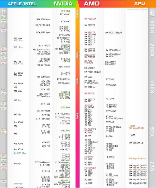 GPU Tweak与GTX960结合，如何最大化显卡性能并实时监控？