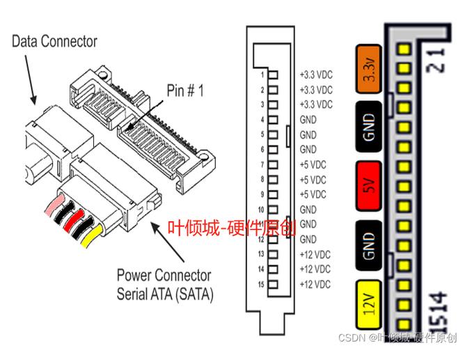 电脑主机数据线超关键！SATA和IDE类型全解析，速看  第10张
