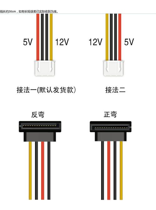 SATA硬盘电源线接入步骤及注意事项，你知道多少？  第3张
