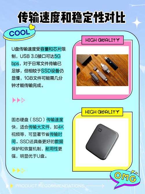 U盘与移动固态硬盘：存储传输好帮手，各自优势大揭秘  第5张
