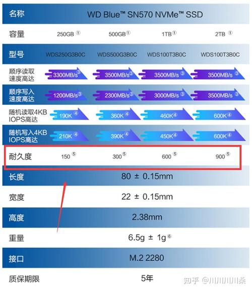 硬盘使用次数如何决定？与寿命啥关系？统计方式是怎样？  第5张