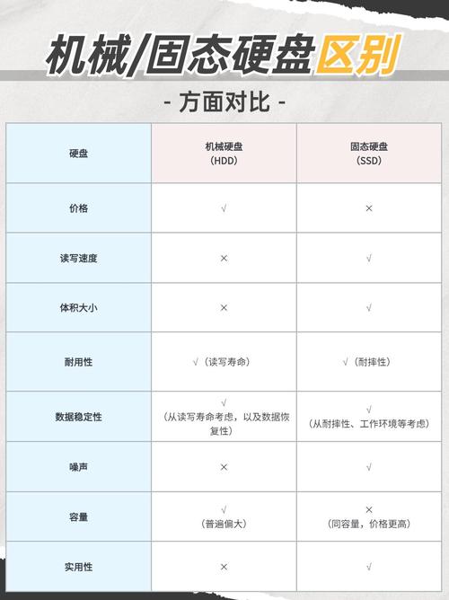 硬盘使用次数如何决定？与寿命啥关系？统计方式是怎样？  第6张