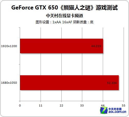 体验魔兽世界，GTX650显卡在多维度展现独特优势？  第7张