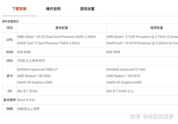 GTX260运行穿越火线表现如何？多角度详细介绍  第3张