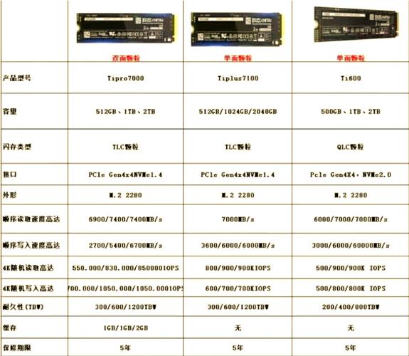 三星TLC固态硬盘寿命受何影响？闪存类型特性大揭秘  第9张