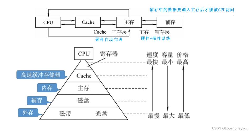 硬盘：计算机关键存储设备，详述其存放系统软件及应用程序功能  第3张