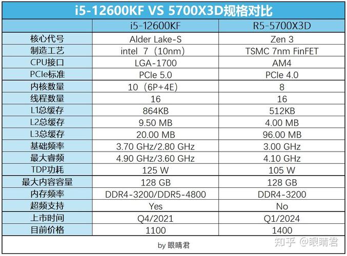 i5 7500处理器如何选硬盘？机械硬盘大容量是明智之选？  第8张