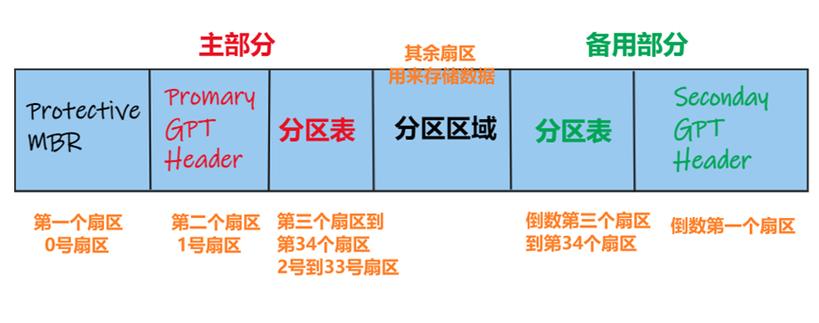 硬盘分区表类型知多少？MBR和GPT详细介绍来啦