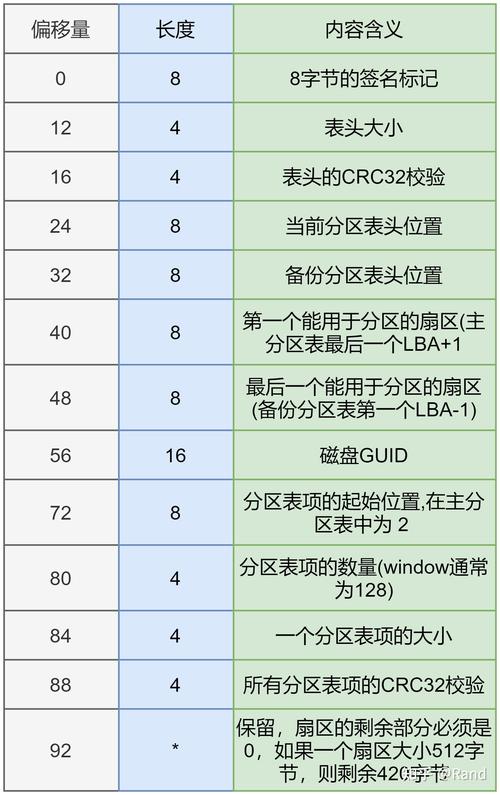 硬盘分区表类型知多少？MBR和GPT详细介绍来啦  第2张