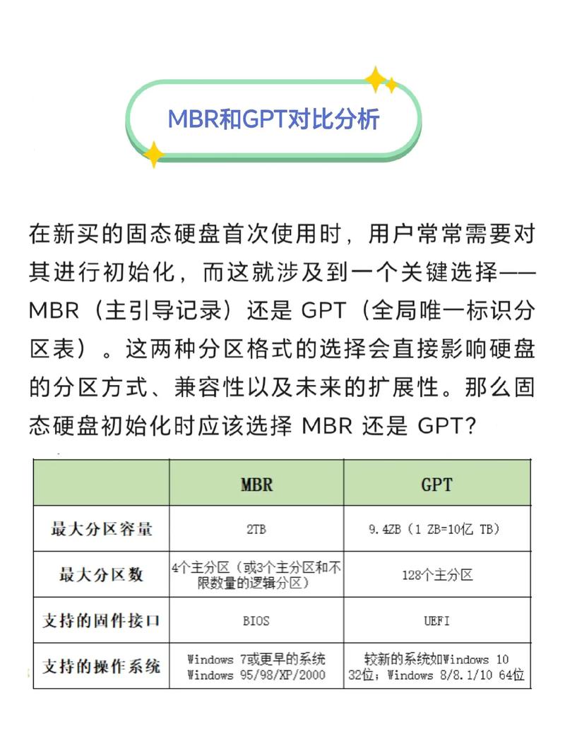 硬盘分区表类型知多少？MBR和GPT详细介绍来啦  第6张