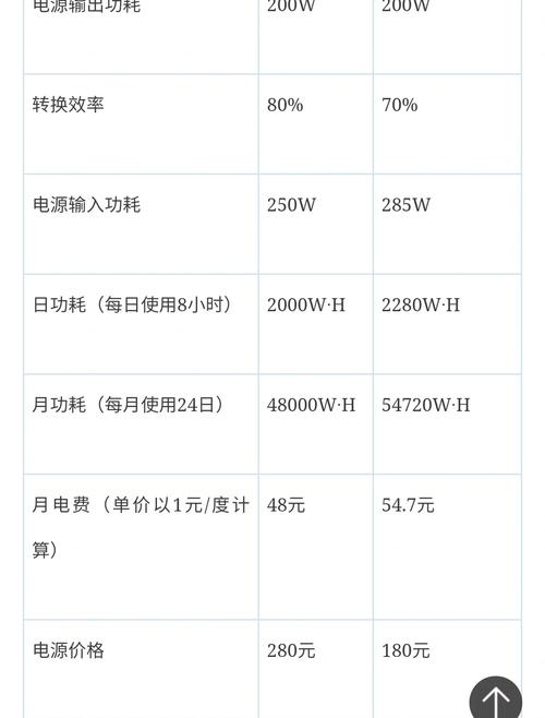 GTX980 SLI电源：匹配双显卡的关键，功率与稳定性详解  第4张