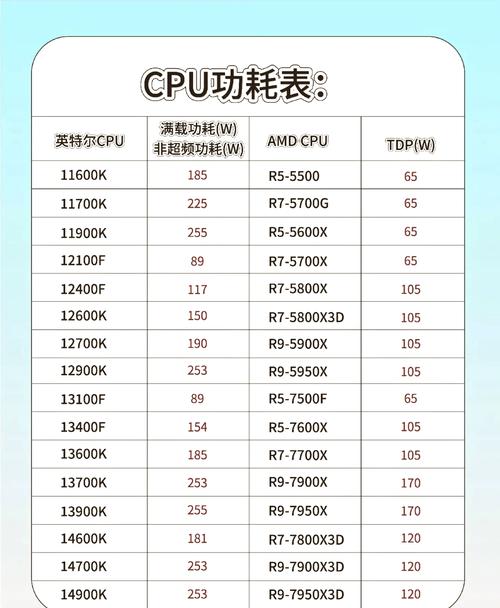 GTX980 SLI电源：匹配双显卡的关键，功率与稳定性详解  第8张