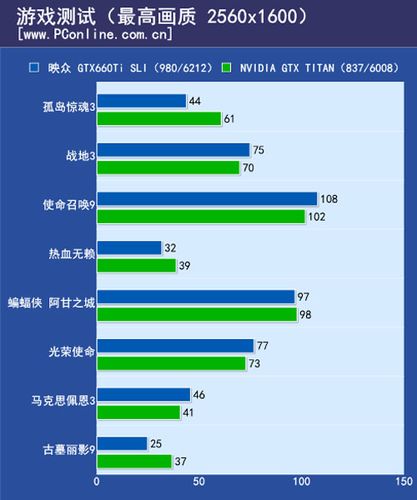GTX660 SLI技术如何提升图形处理效能？各项测试表现揭晓  第3张