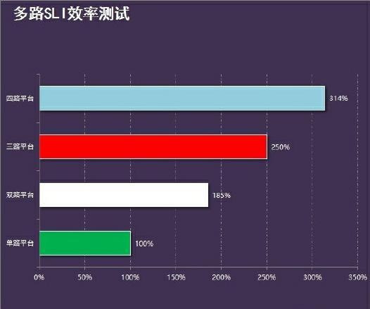 GTX660 SLI技术如何提升图形处理效能？各项测试表现揭晓  第6张