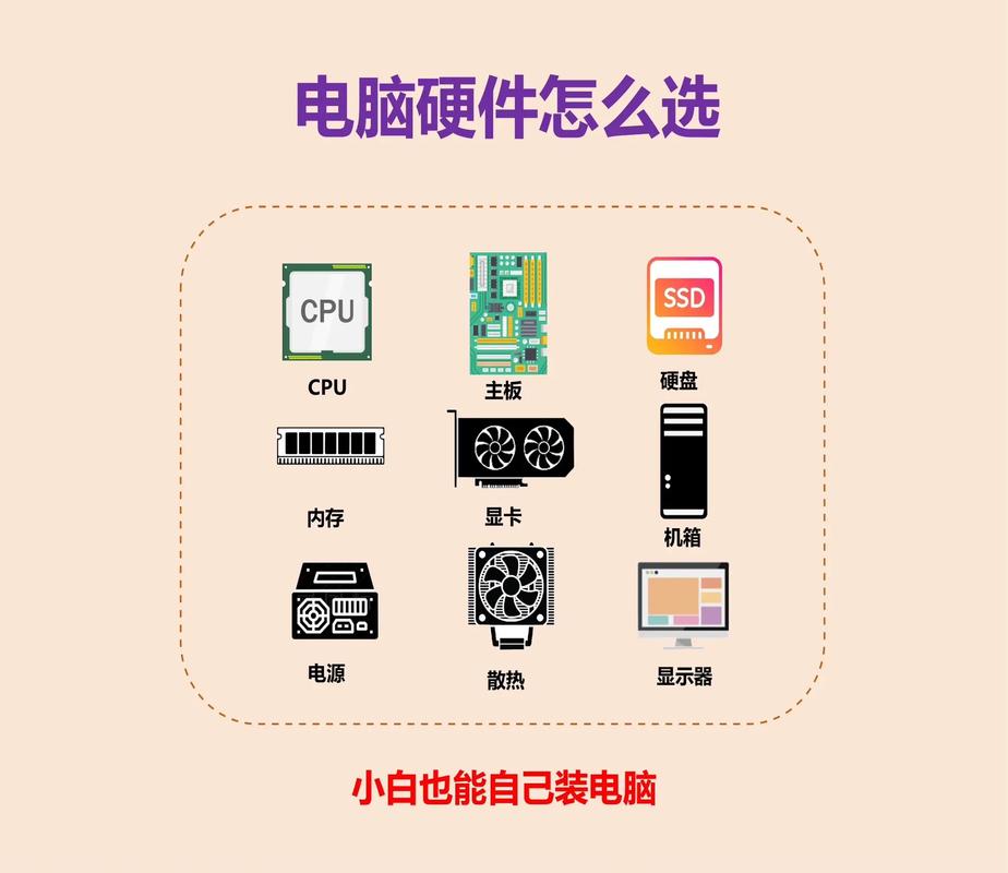组装无硬盘电脑主机？这些硬件选择及安装知识要清楚  第4张