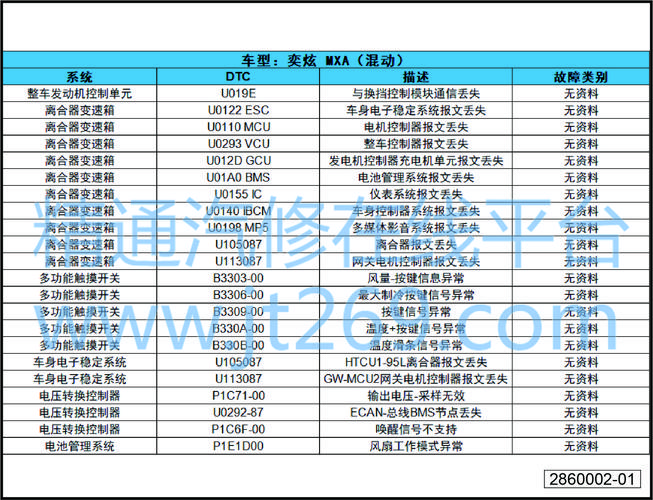 7200转移动硬盘电流状况不容忽视，转速与电流关系密切？  第10张
