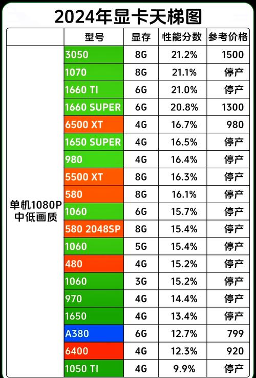 深入剖析5870与GTX750：诞生背景及性能差异大揭秘  第4张
