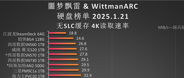 4K读取速度的硬盘对用户有多重要？如何提升使用体验？  第9张