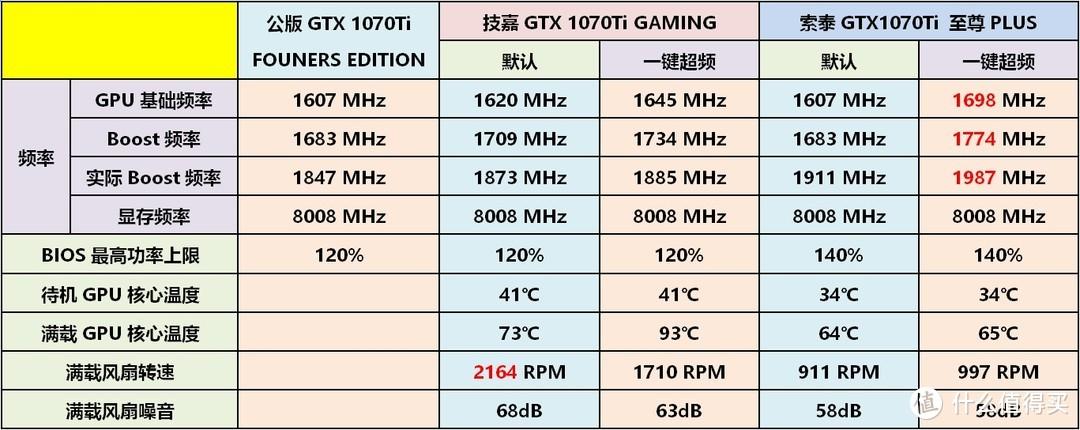 技嘉GTX1070功耗揭秘：芯片性能与节能优势全解析  第2张