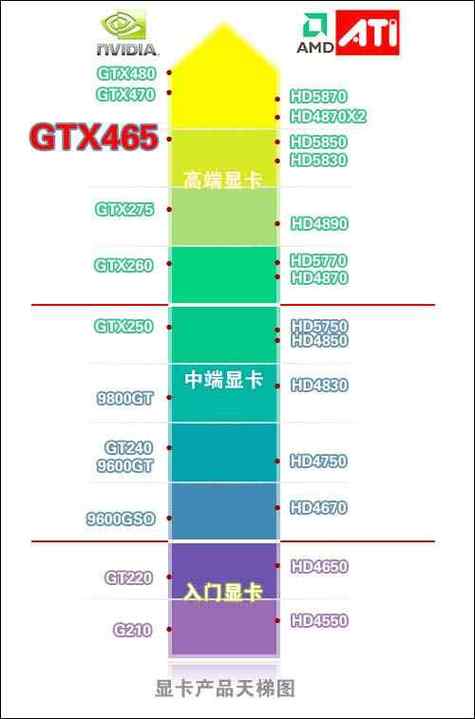 映众GTX465在显卡界地位独特，多维度剖析其性能表现