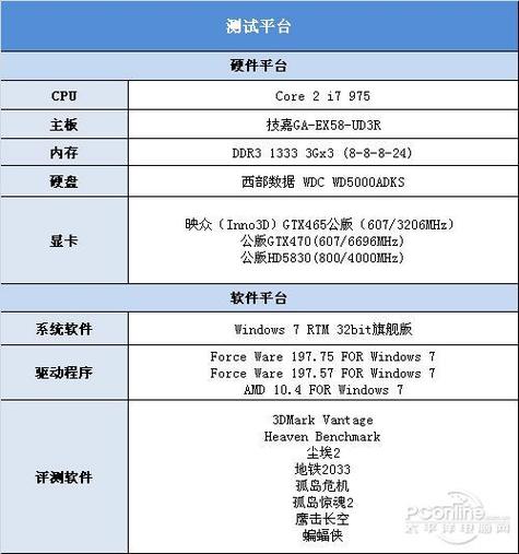 映众GTX465在显卡界地位独特，多维度剖析其性能表现  第4张