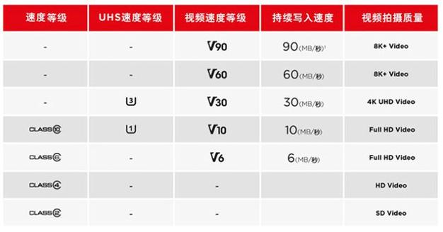 手机存储读取速度有多重要？硬盘与SD卡表现大揭秘  第7张