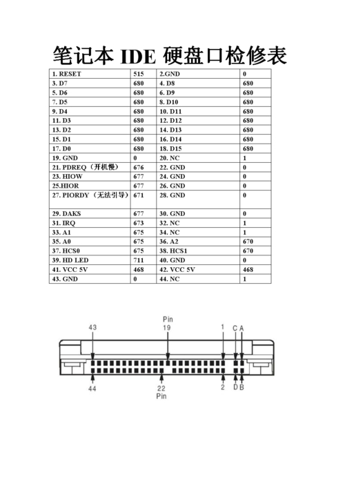 电脑硬件组装：IDE硬盘接线步骤及接口设置全解析  第5张
