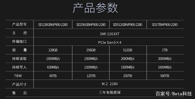 1TB机械硬盘容量有多大？办公娱乐都适用！详细换算来啦  第5张