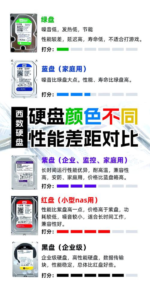 武汉西数硬盘代理商影响力显著，产品种类多样你了解吗？  第6张