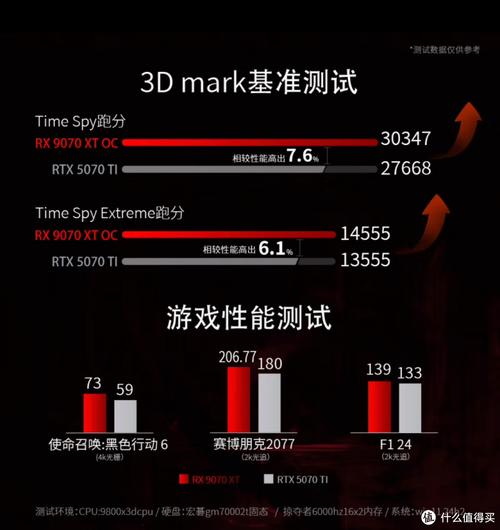 GTX1080显卡在剑灵中的性能表现如何？有哪些关联？  第4张