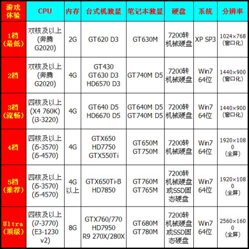 GTX1080显卡在剑灵中的性能表现如何？有哪些关联？  第6张