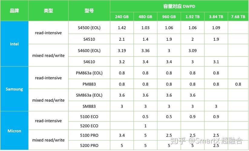 台式机双硬盘之选：SSD与HDD的性能对比及优势解析？  第4张