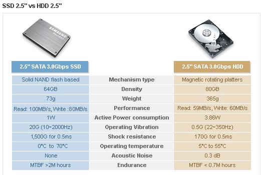 台式机双硬盘之选：SSD与HDD的性能对比及优势解析？  第6张