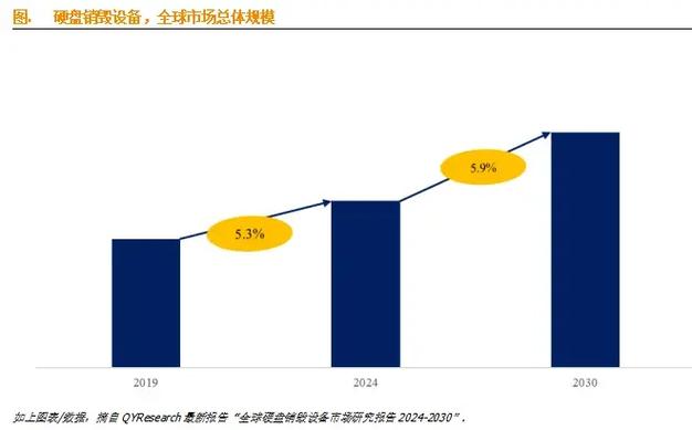 2015年全球硬盘销售情况分析：规模、容量分布及意义？  第2张