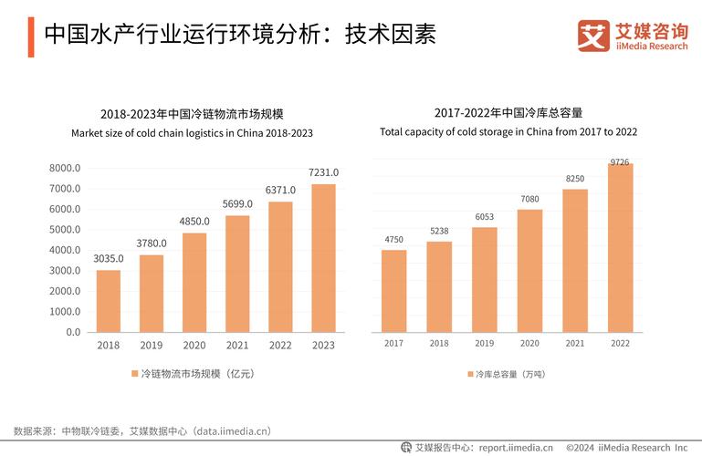 2015年全球硬盘销售情况分析：规模、容量分布及意义？  第5张