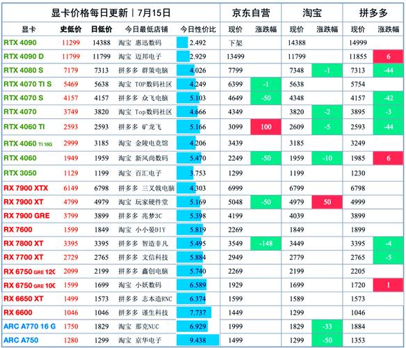 GTX 760显卡降至约200元，这个价格到底值不值？