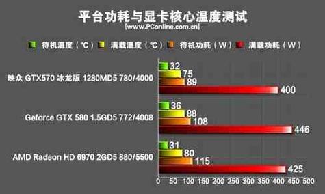 GTX570冰龙显卡超频指南：准备工作与注意要点详解  第8张