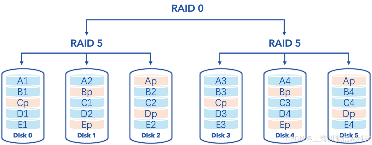 采用两块硬盘构建软Raid系统，数据安全性与读写速度双提升？  第3张