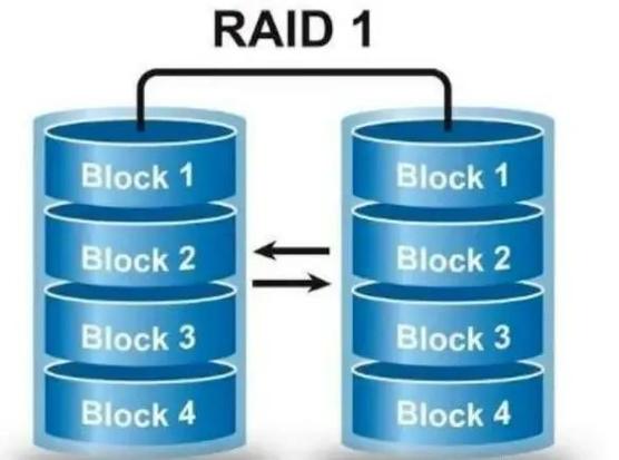 采用两块硬盘构建软Raid系统，数据安全性与读写速度双提升？  第4张