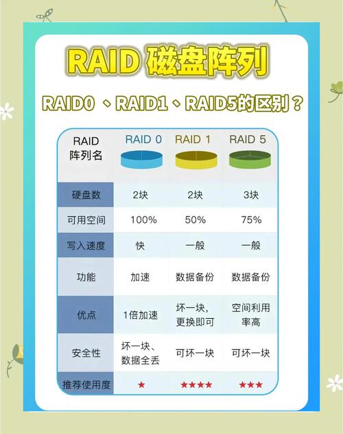 采用两块硬盘构建软Raid系统，数据安全性与读写速度双提升？  第9张