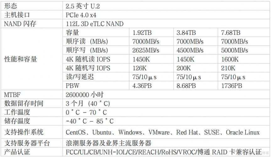 电脑无法识别X79平台固态硬盘？多方面剖析成因与解决办法  第10张