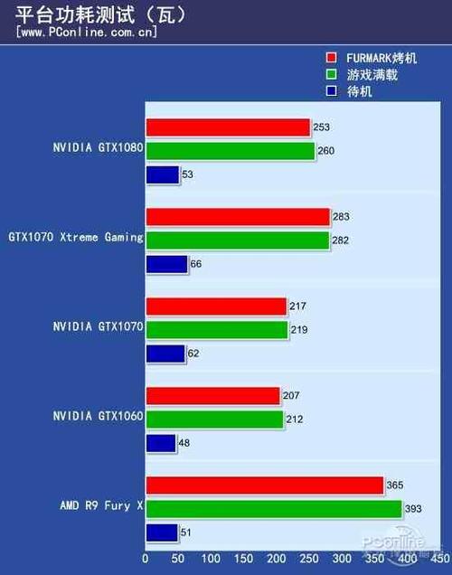 GTX1070温度全解析：正常范围与满载运行温度是多少？  第6张