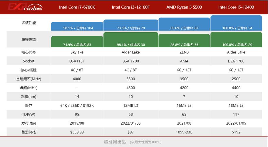 GTX1080显卡核心配置方案详解，CPU选择很关键  第3张