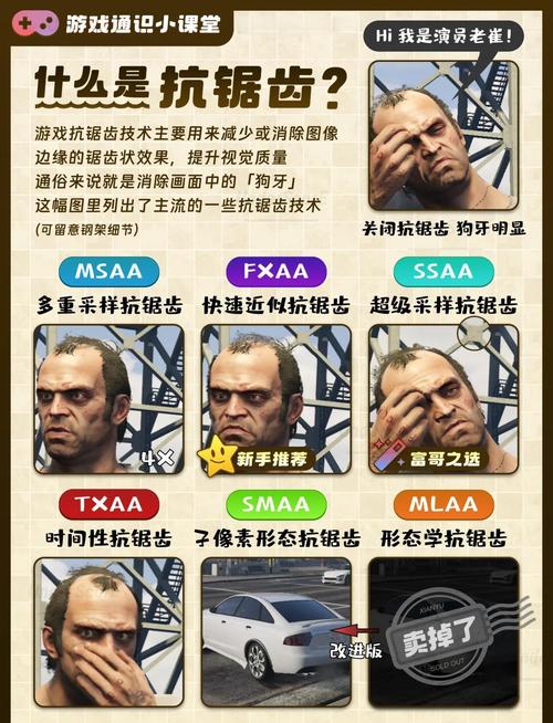 深入解析GTX1080抗锯齿性能：原理及效果大揭秘