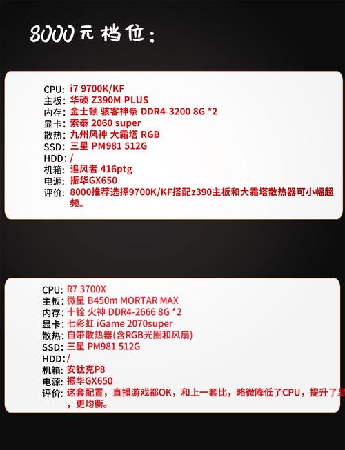 gtx970如何配置 组装配备GTX970电脑的细节讲解：CPU搭配该如何选？  第3张