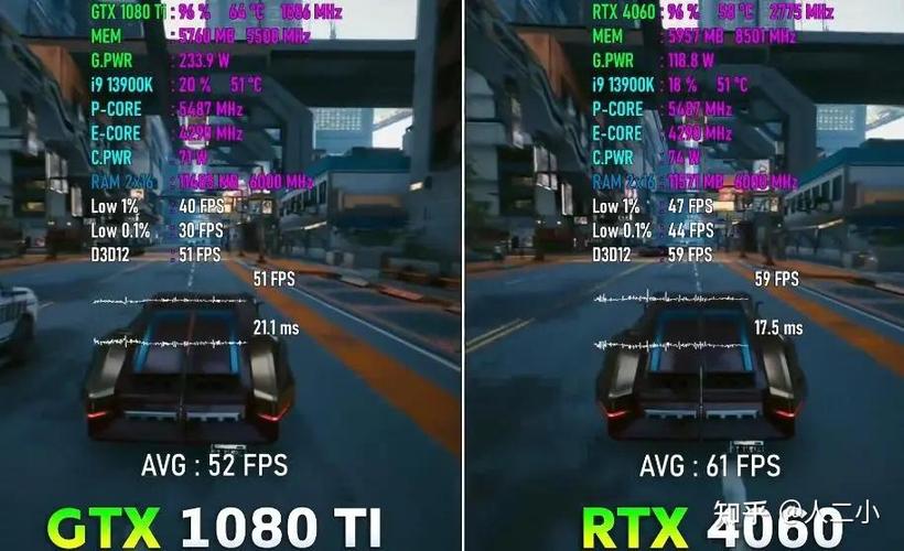 GTX1080显卡有多强？游戏性能测试结果惊艳展现  第7张
