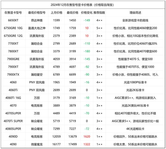 电脑三大核心组件价格、性能及市场供需受关注，内存走势几何？