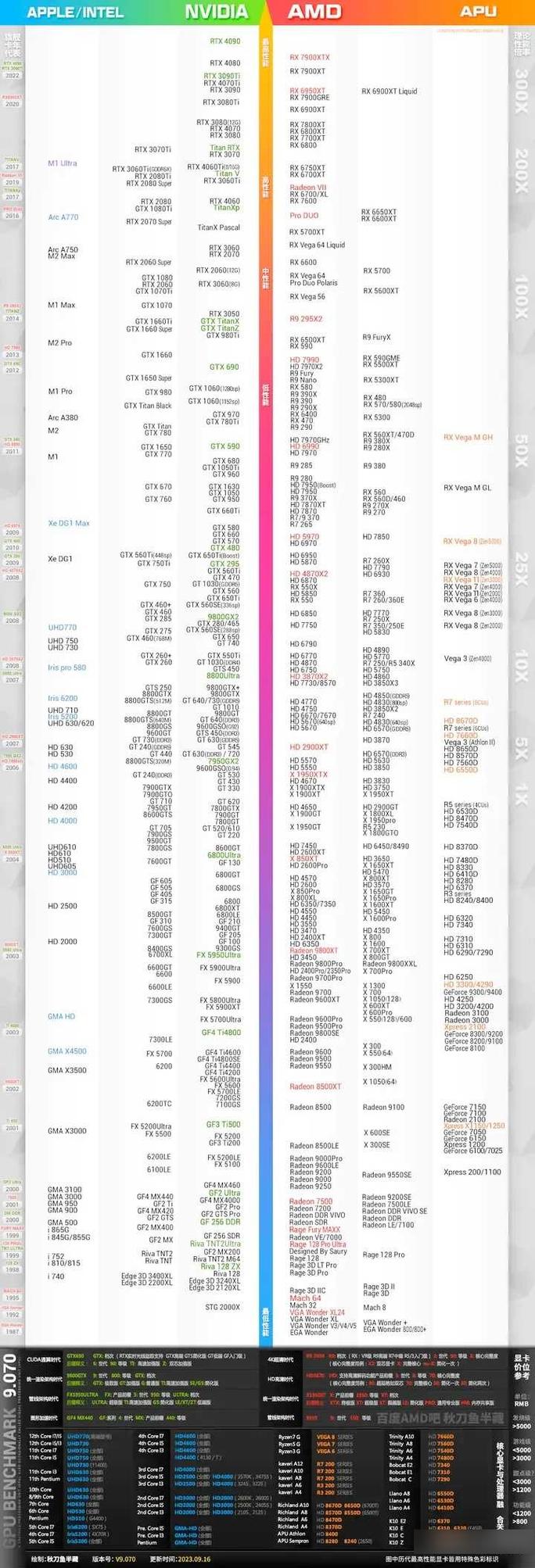 GTX 960与RX 470对比：谁才是显卡领域的佼佼者？  第3张